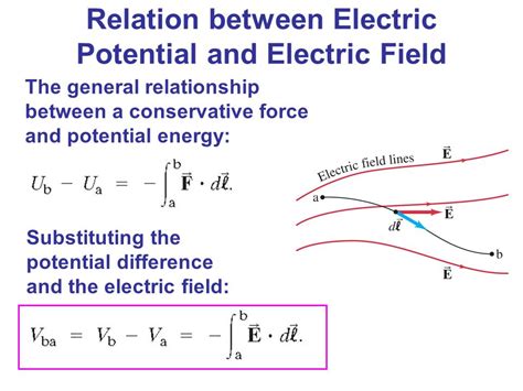 voltage - Query regarding Electric Potential and Electric field intensity - Electrical ...