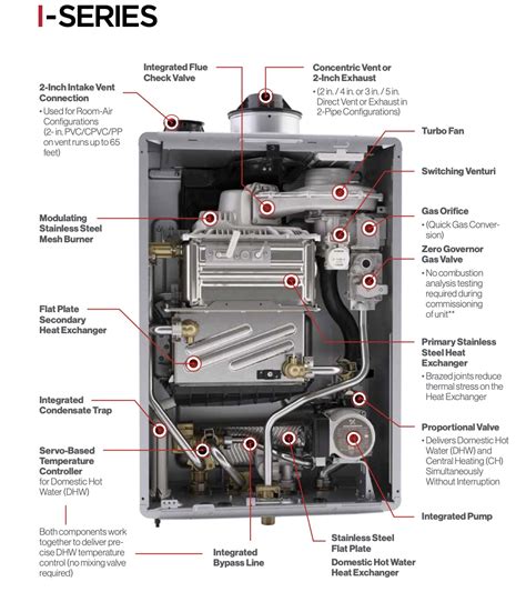 Rinnai i-SERIES Condensing Gas Boiler | Natural Choice Heating ...