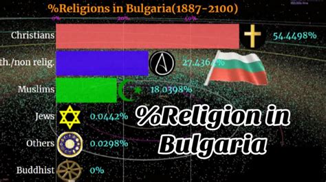 Religion in Bulgaria | Bulgaria religion | Bulgaria population ...