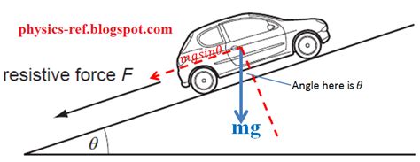 Physics 9702 Doubts | Help Page 16 | Physics Reference