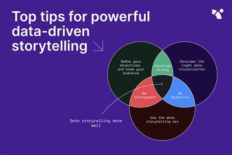 The Art Of Data Storytelling To Engage And Persuade, 44% OFF