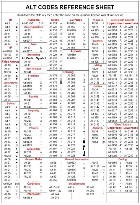 alt symbol codes pdf