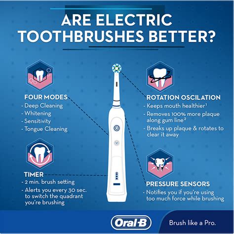 Electric Brush vs. Manual Brushes | Cobblestone Dental Care