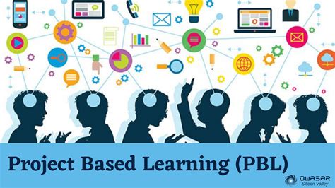 Project-based Learning Explained (PBL)