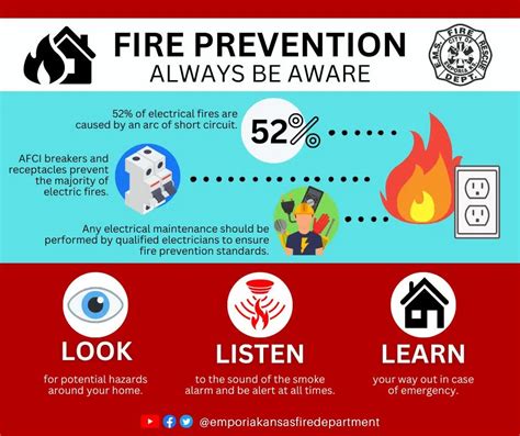 Fire Prevention Week focuses on safety planning | KVOE