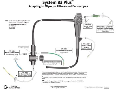 Adapting to Olympus Ultrasound Endoscopes - Wassenburg Medical Inc