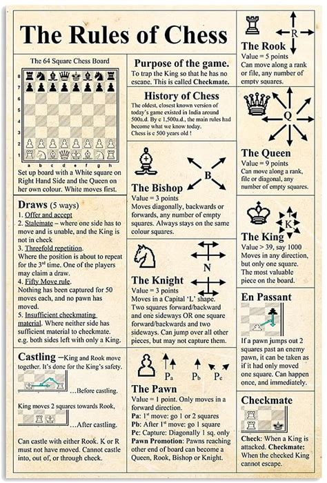 Chess Knowledge Metal Sign Vintage Club Decor The Rules Of Chess Infographic Posters Home Chess ...