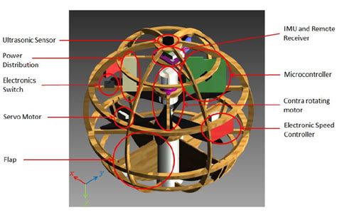 Spherical drone