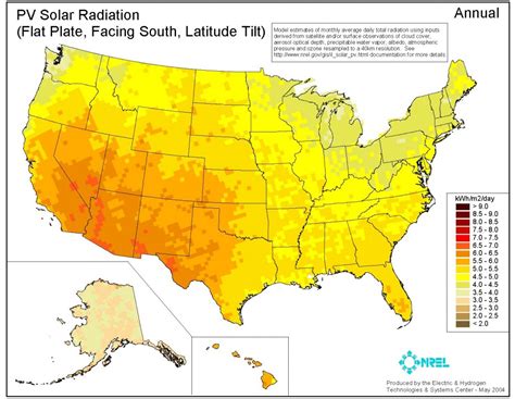 annual solar radiation data | Sun Is The Future