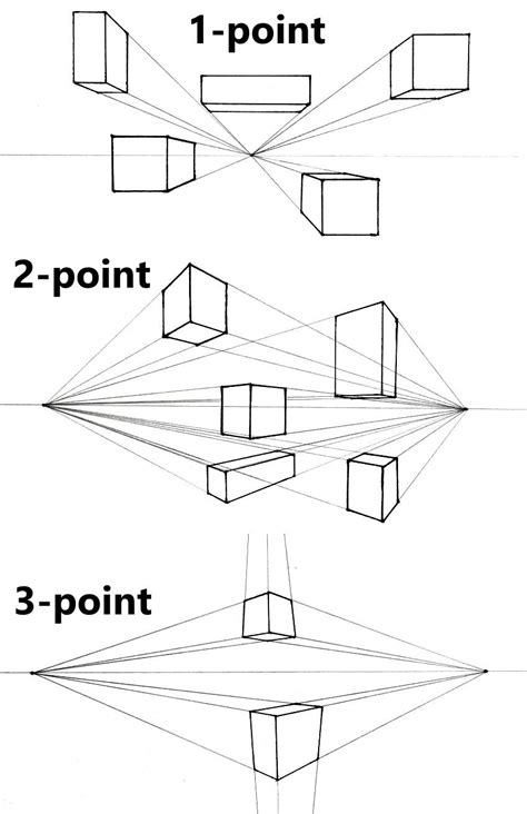 Practical Guide: How to Draw from Imagination - Ran Art Blog