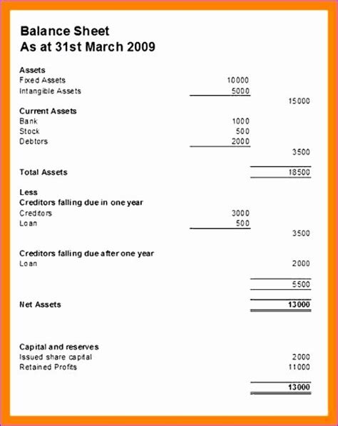 30 Llc Capital Account Spreadsheet | Example Document Template