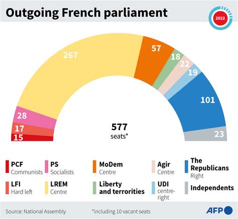 French left seeks to challenge Macron in parliament elections