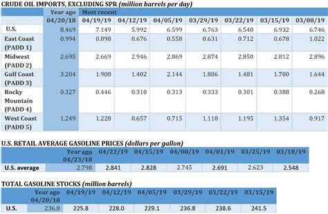 Oil Prices Crash As OPEC Prepares To Boost Supply | OilPrice.com