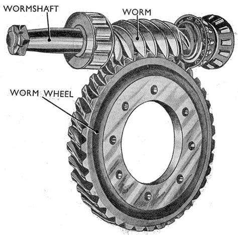 What is Gear? What are Types of Gears - mech4study