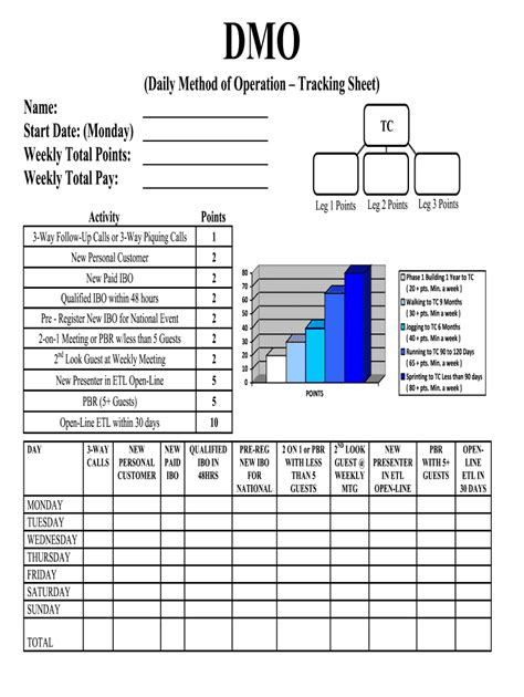 Daily Method Of Operation Template - Fill Online, Printable, Fillable, Blank | pdfFiller