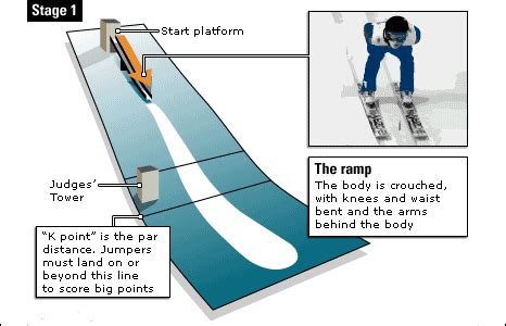 BBC Sport - Winter Sports - Ski jumping