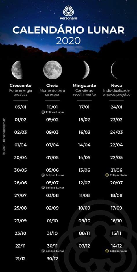 Calendário Lunar 2020: veja dias de entrada das fases da Lua | Calendário lunar, Calendario das ...