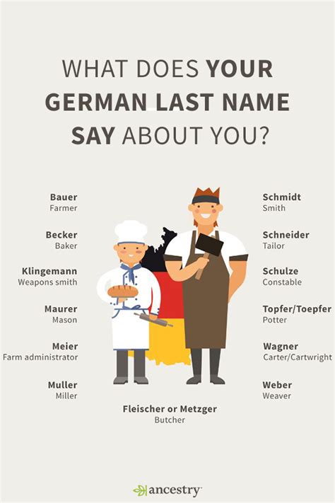 What Does Your German Surname Say About You? - Ancestry Blog | Family genealogy, Family history ...