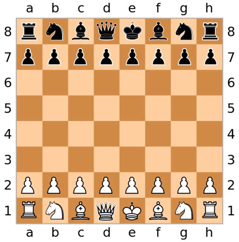 The Chess Board At Rest | Chess fundamentals on Guides