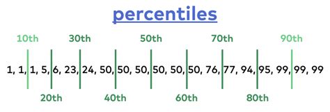 Statistical Variability (Standard Deviation, Percentiles, Histograms)