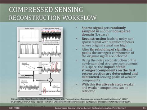 PPT - Compressed sensing PowerPoint Presentation, free download - ID:2010573