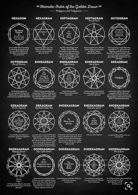 Pin by Lucifer on Esoteric art in 2020 | Sacred geometry symbols, Sacred geometry art, Geometry art