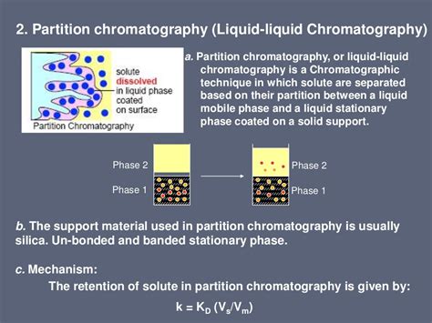 Liquid chromatography