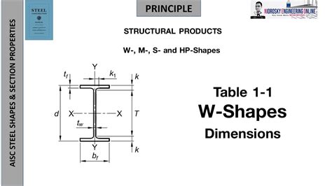 Structural Steel Shapes Dimensions