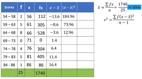 Variance Of Grouped Data / Population Variance and Standard Deviation for a Grouped ... / Find ...