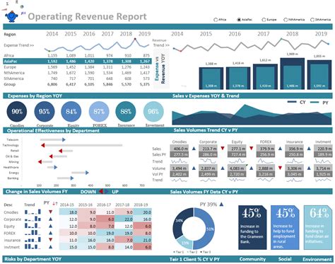 Operational Dashboard Report — Excel Dashboards VBA