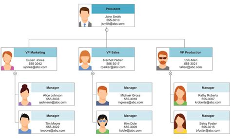 Hierarchy Chart Software - Make Hierarchy Charts with Free Templates