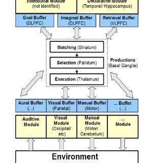 UML-Diagram of the driver model | Download Scientific Diagram