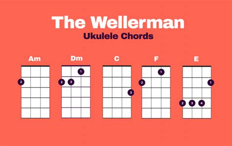 The Wellerman Ukulele Lesson - Nathan Evans TikTok Smash Hit