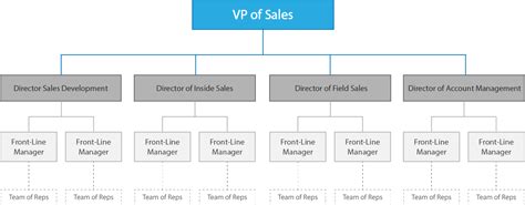 5 Steps for Identifying Sales KPIs That Matter