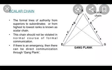 Is thre is any difference in scalar chain or gang plank and also ...