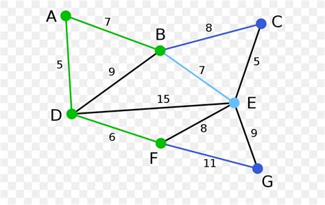 Tree Graph In Graph Theory