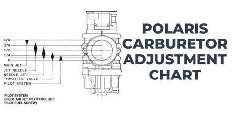 Polaris Carburetor Adjustment Chart & How to Adjust (Guide)