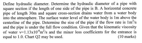 Solved Define hydraulic diameter. Determine the hydraulic | Chegg.com