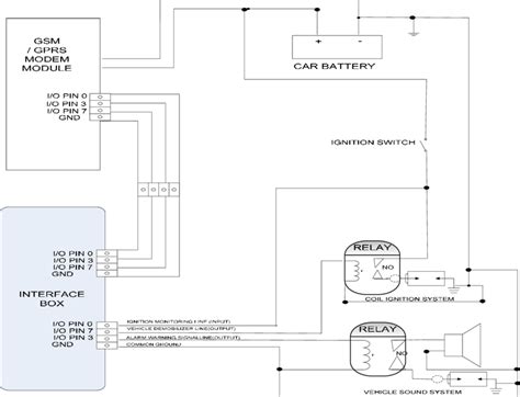 Wiring Diagram For Car Battery » Wiring Digital And Schematic