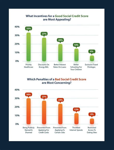 Surviving The Social Credit Score | ABC Finance