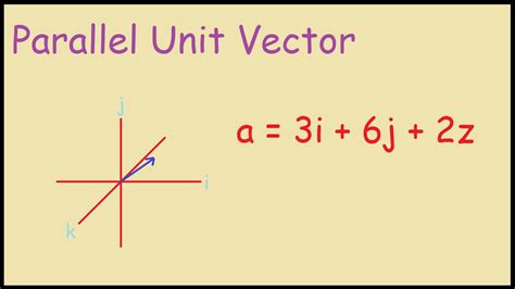 How to find a parallel unit vector example - YouTube