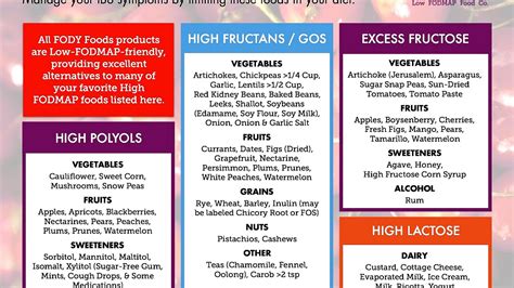 Fructose - Low Fructose Vegetables - Vege Choices