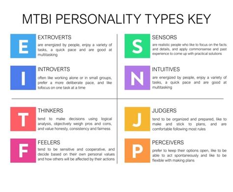 How the Myers-Briggs Type Indicator Works: 16 Personality Types