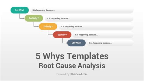 5 Whys Template Powerpoint - Riset