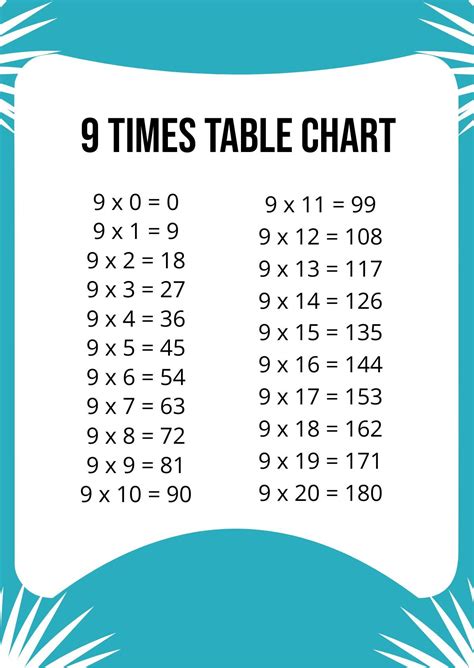 Times Table Chart Free Printable Worksheets, 50% OFF