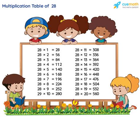 Table of 28 - Learn 28 Times Table | Multiplication Table of 28