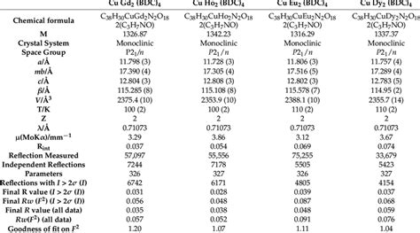 Single-crystal XRD data for compounds 1, 2, 3, and 4. | Download Scientific Diagram