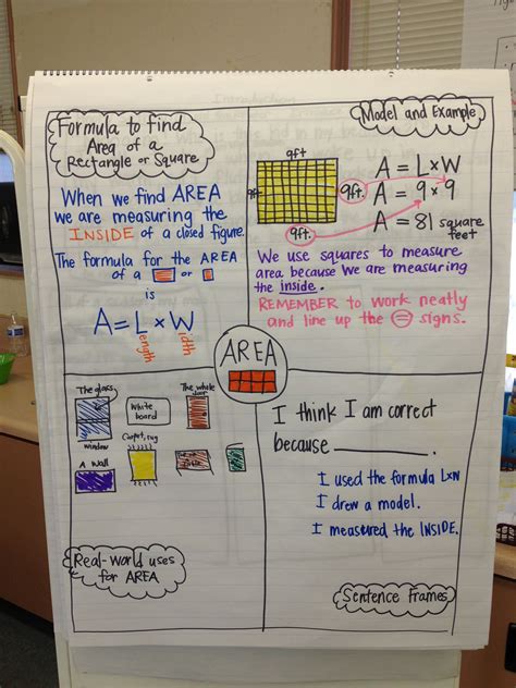 Area anchor chart with real world examples. Idea map. Common core ...