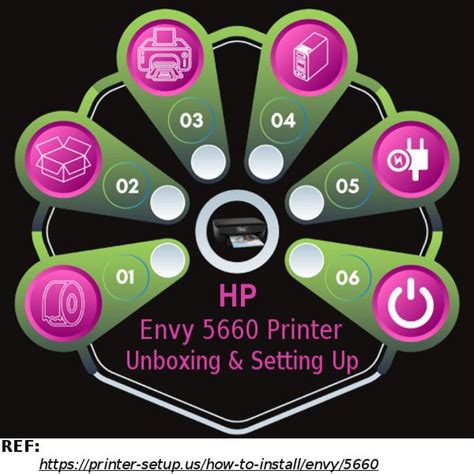 Guidelines for HP Envy 5660 Setup, Download and Install Driver, Install ...