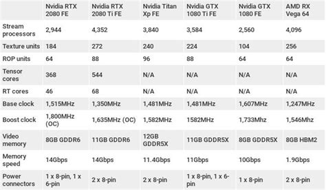 Nvidia GeForce RTX 2080 review | TechRadar